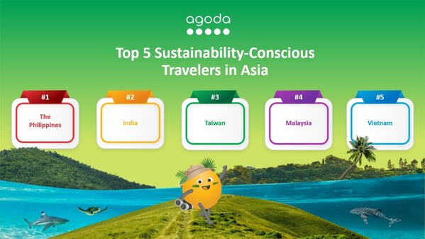 Agoda reveals Asia’s most sustainability-conscious travellers for 2025